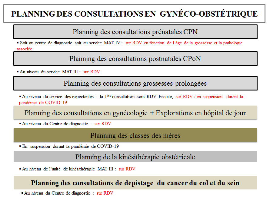 Planning des consultations en gynEco obstEtrique